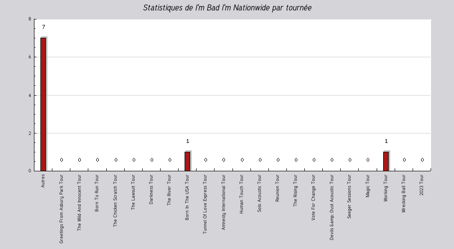 Mon graphique