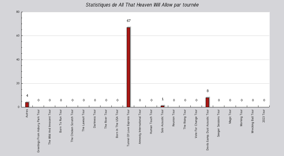 Mon graphique