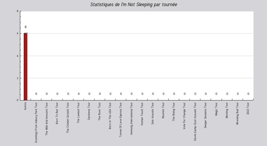 Mon graphique