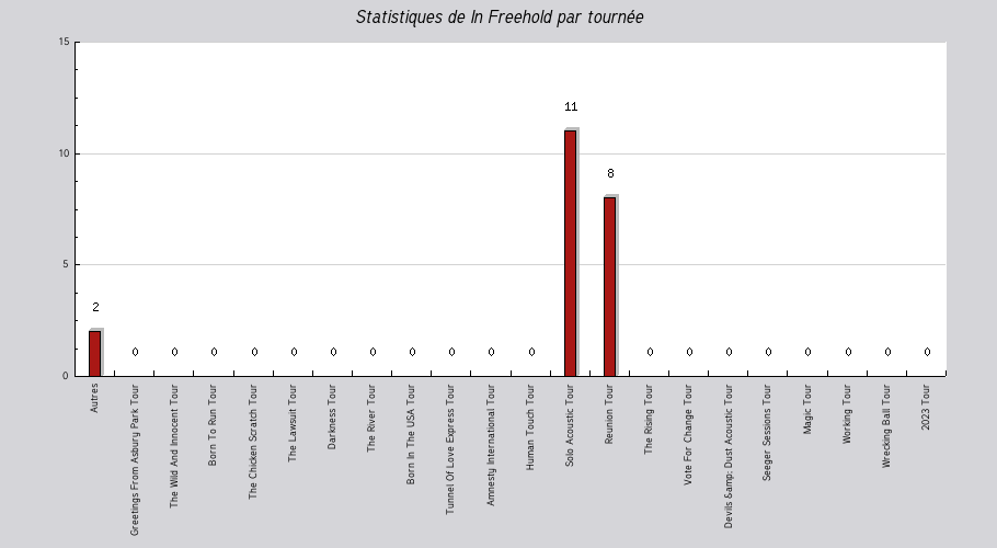 Mon graphique