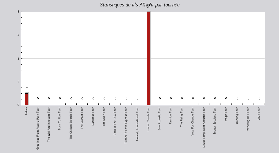 Mon graphique