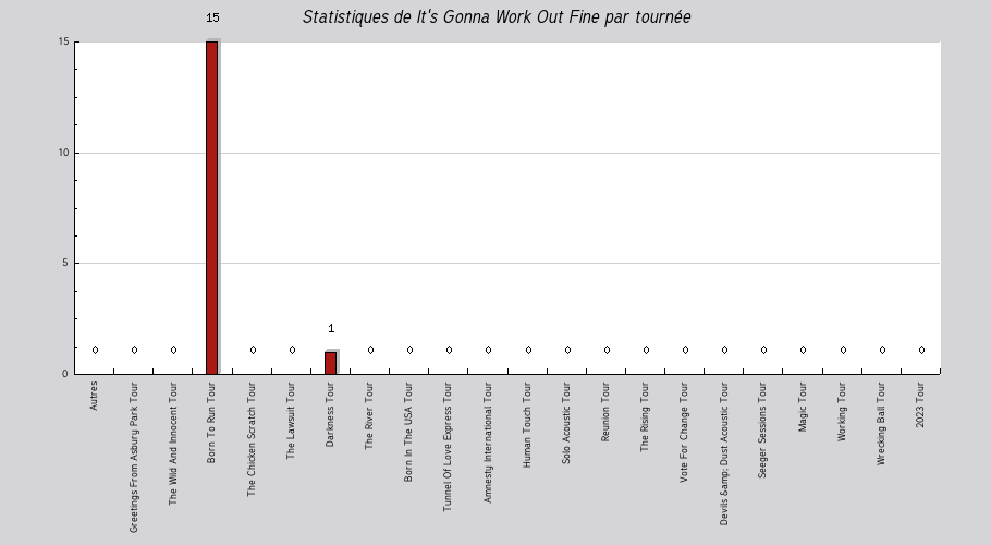 Mon graphique