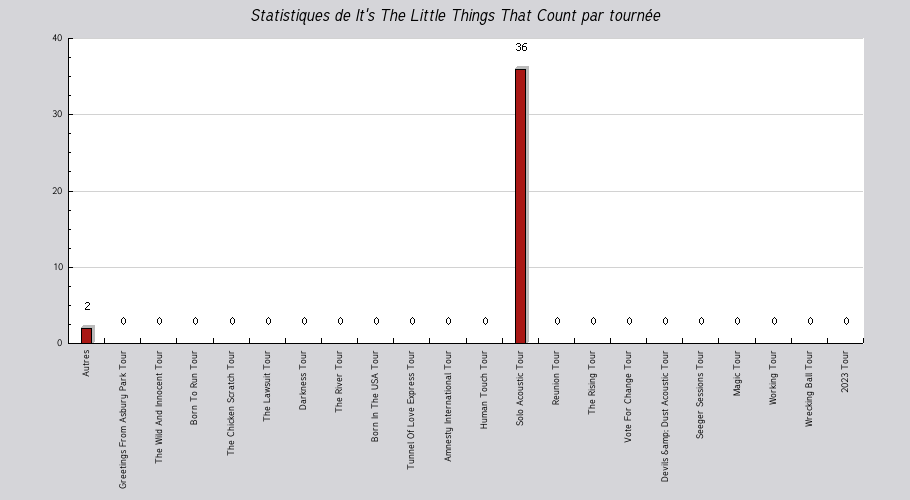 Mon graphique