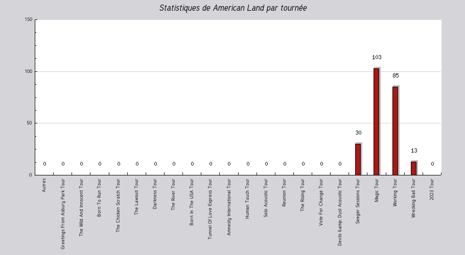 Mon graphique
