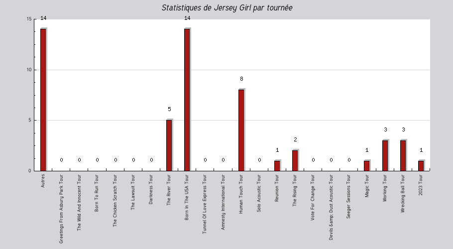 Mon graphique