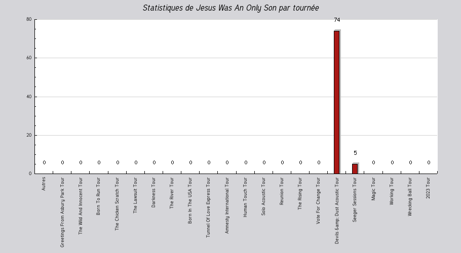 Mon graphique