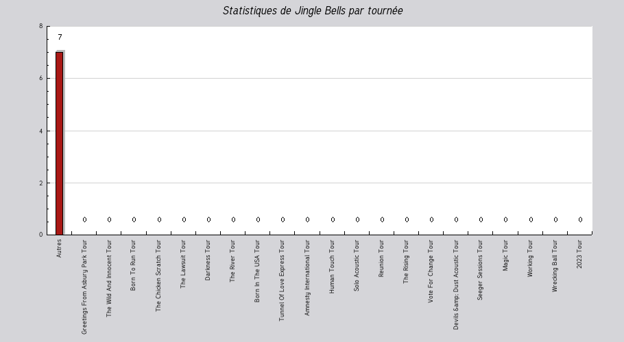 Mon graphique