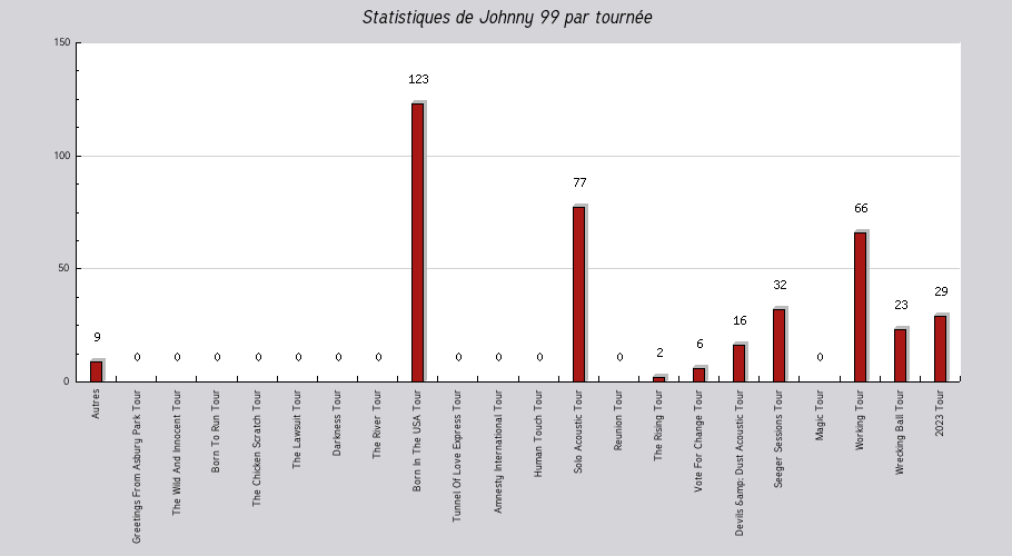 Mon graphique
