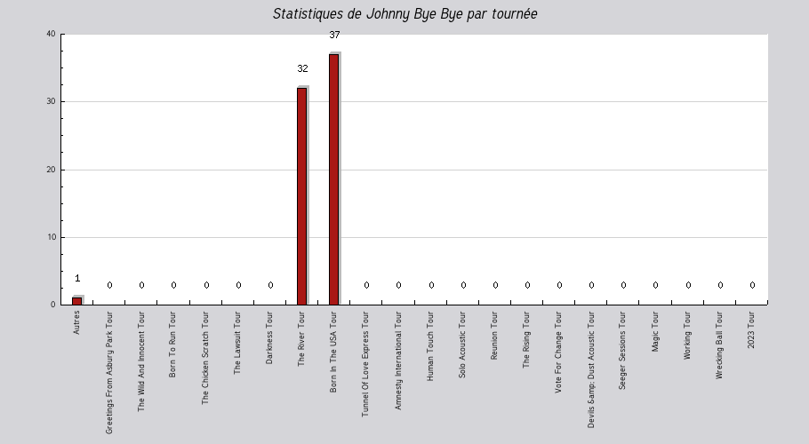 Mon graphique