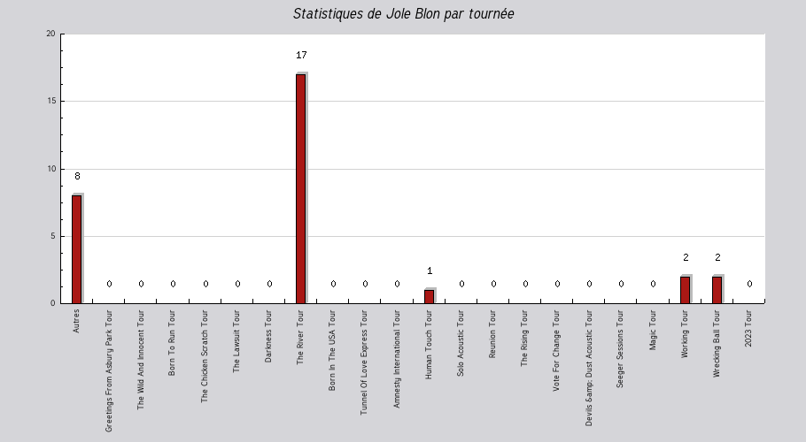 Mon graphique