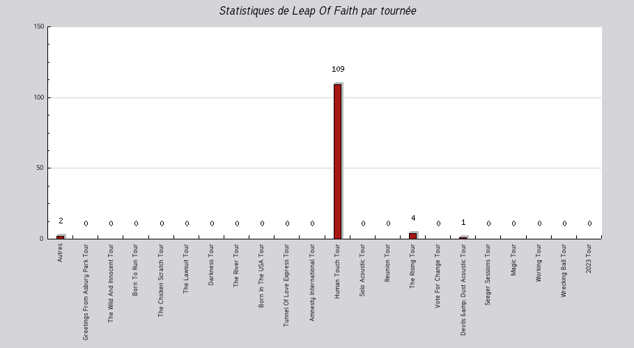 Mon graphique