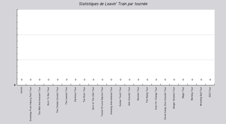 Mon graphique