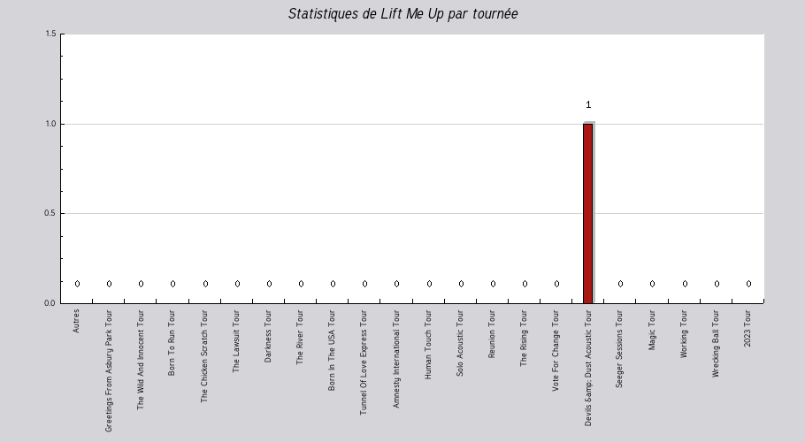 Mon graphique