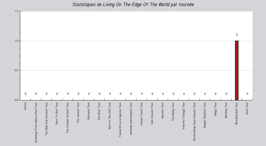 Mon graphique