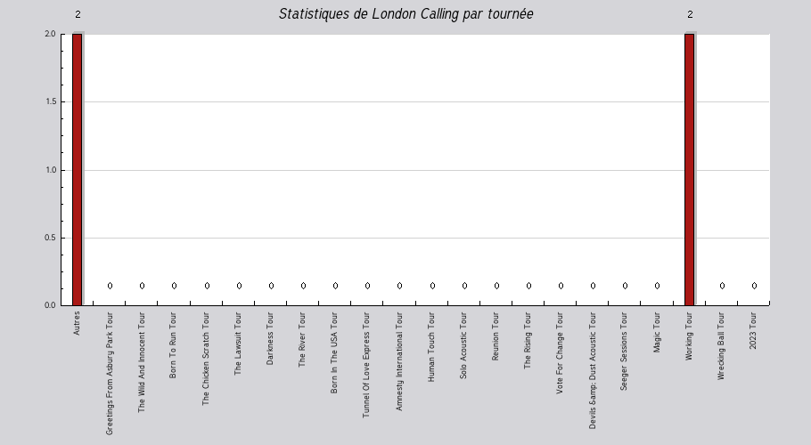 Mon graphique