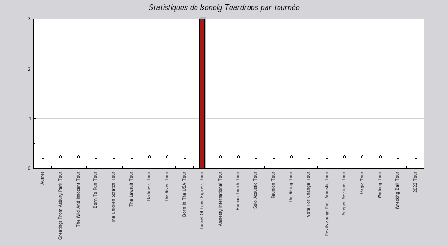 Mon graphique