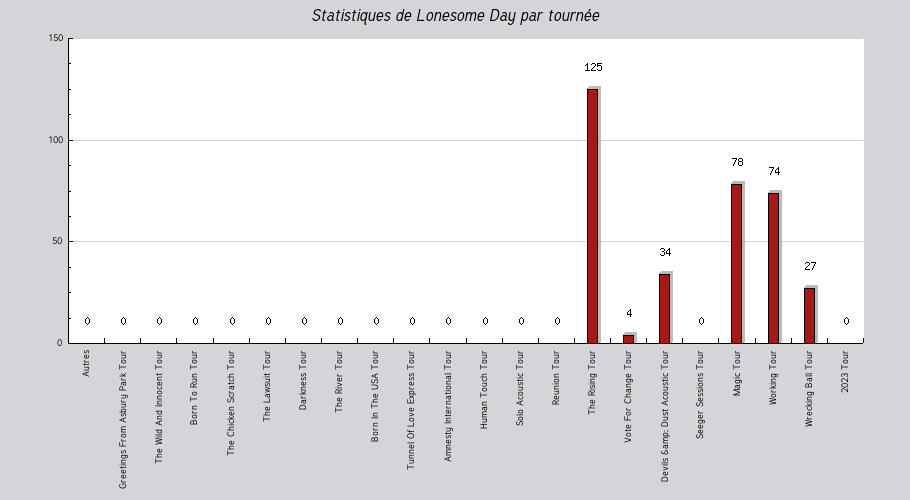 Mon graphique