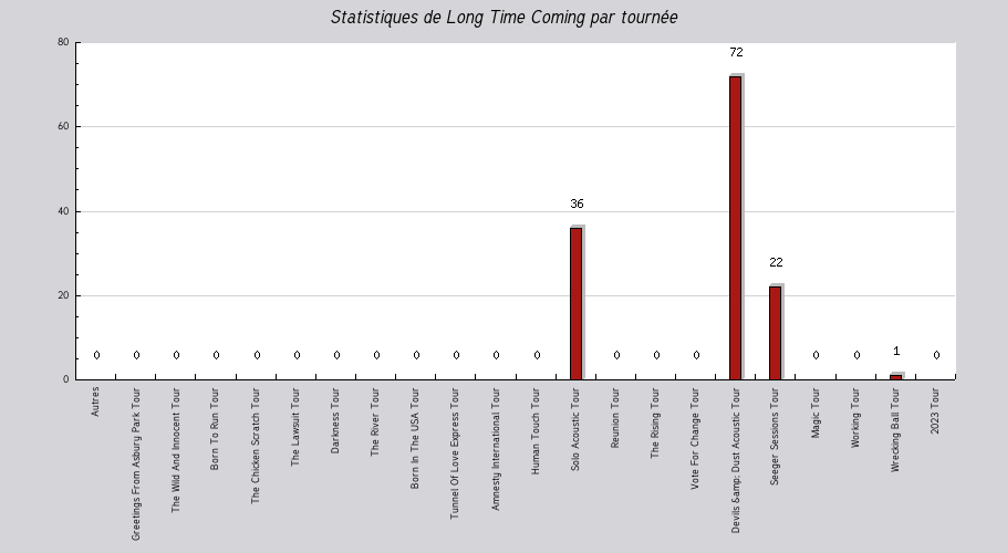 Mon graphique