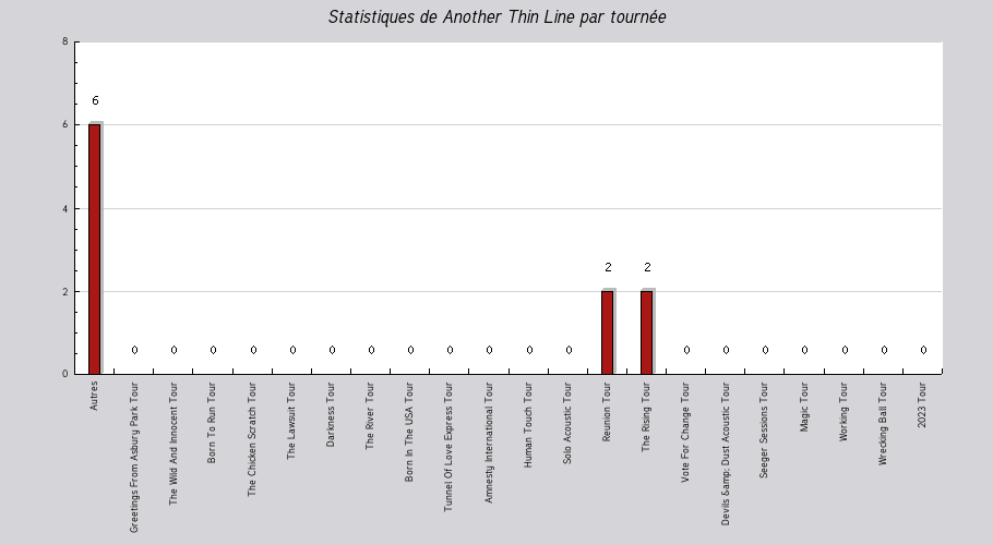 Mon graphique
