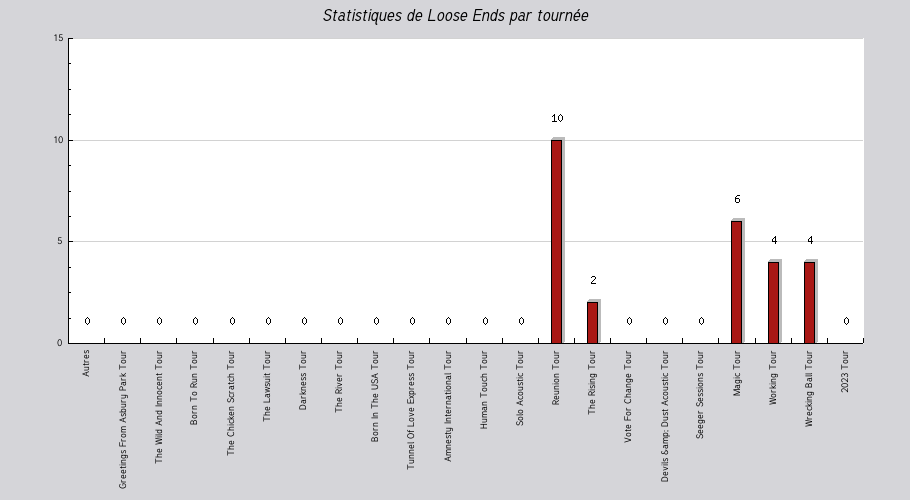 Mon graphique