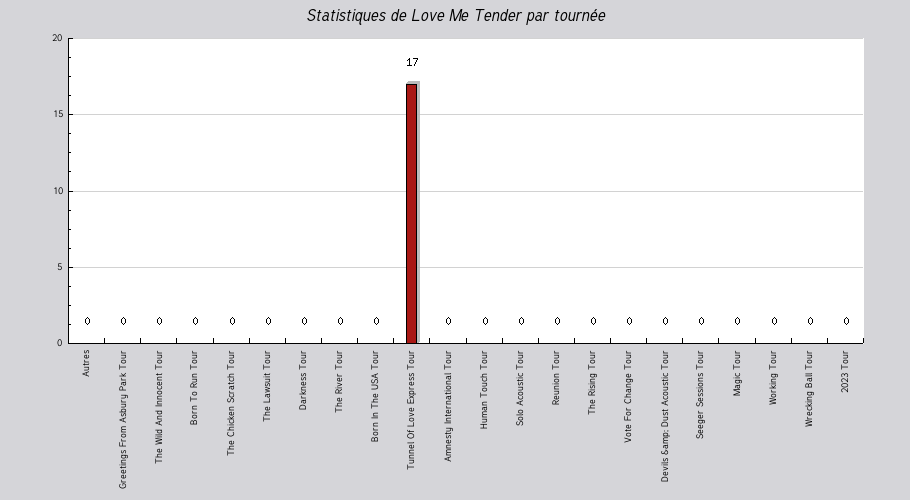 Mon graphique