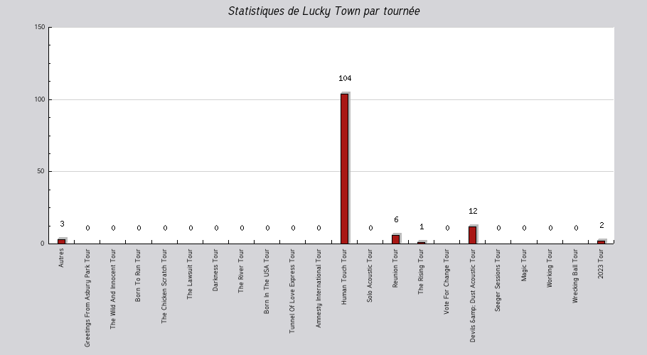Mon graphique