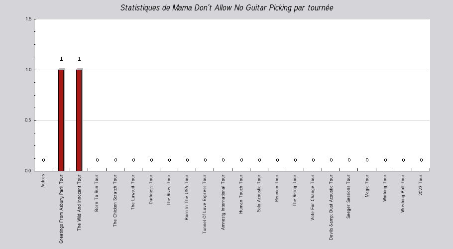 Mon graphique