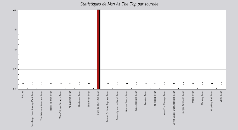 Mon graphique