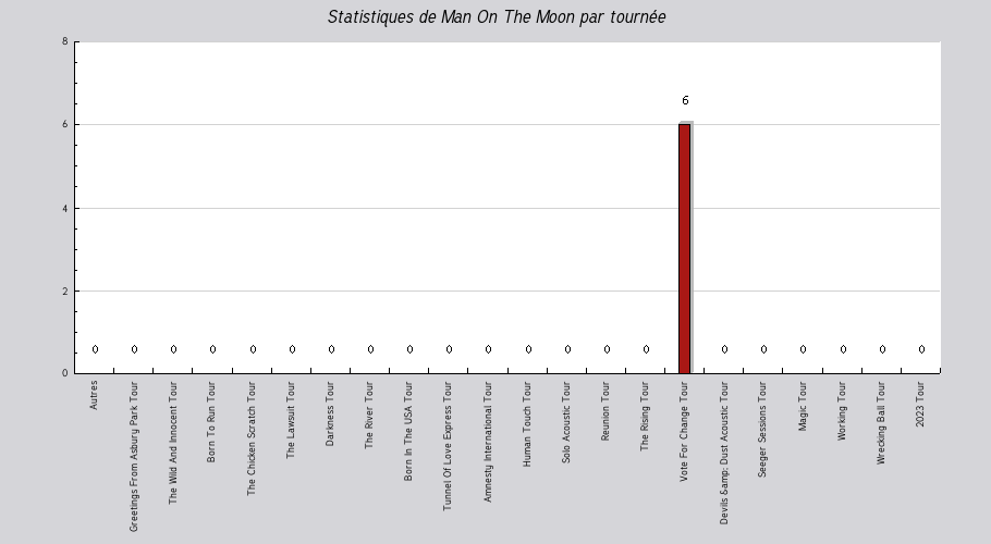 Mon graphique