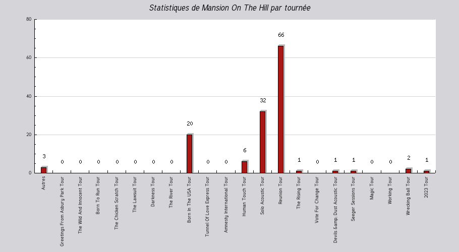 Mon graphique