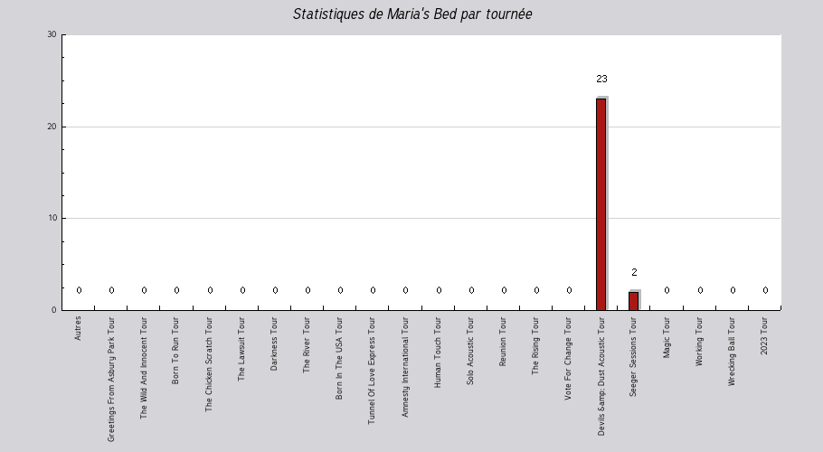 Mon graphique