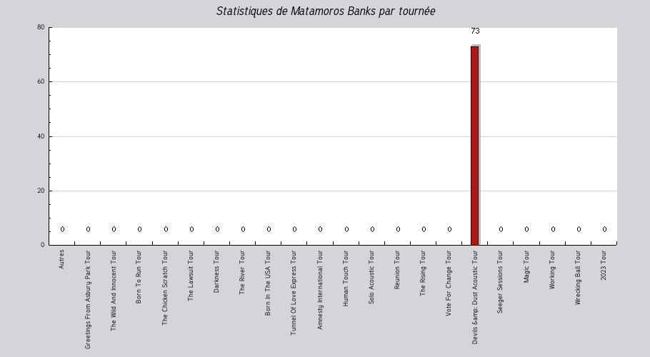 Mon graphique