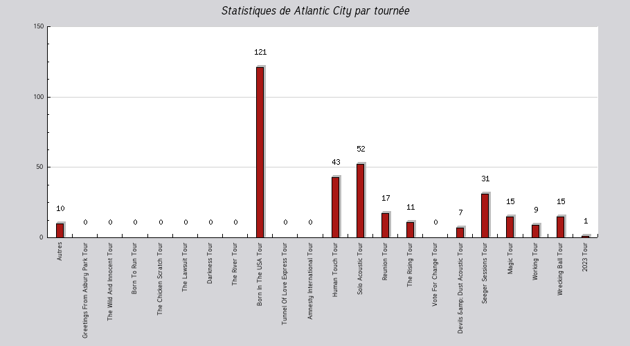 Mon graphique