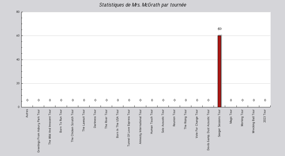 Mon graphique