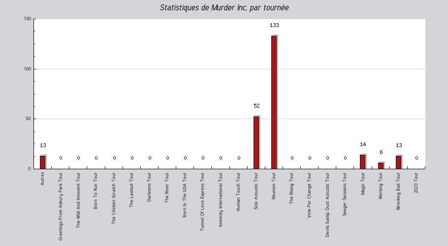 Mon graphique