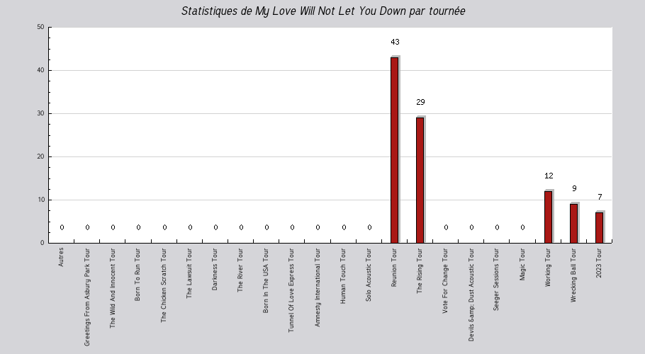 Mon graphique