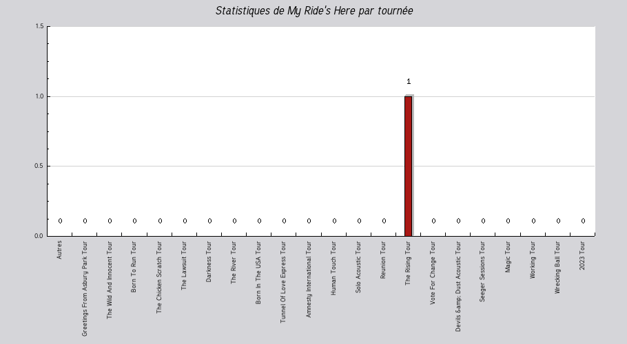 Mon graphique