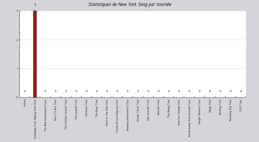 Mon graphique