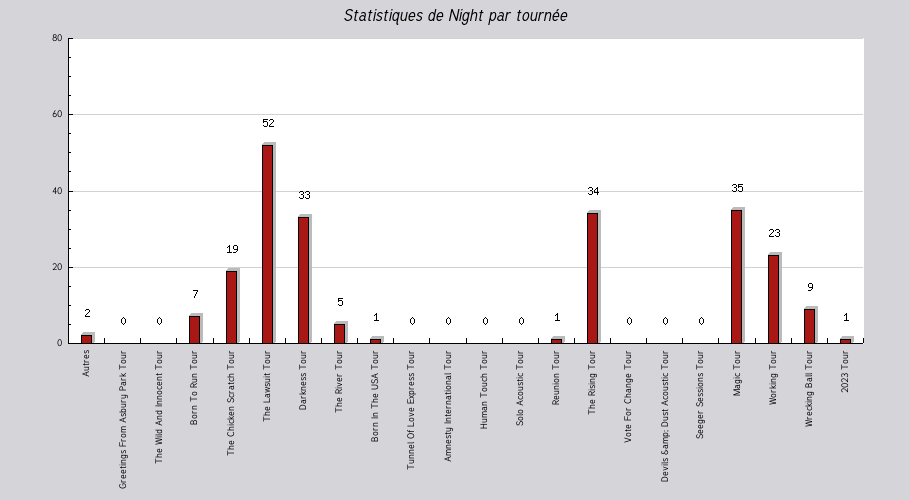 Mon graphique