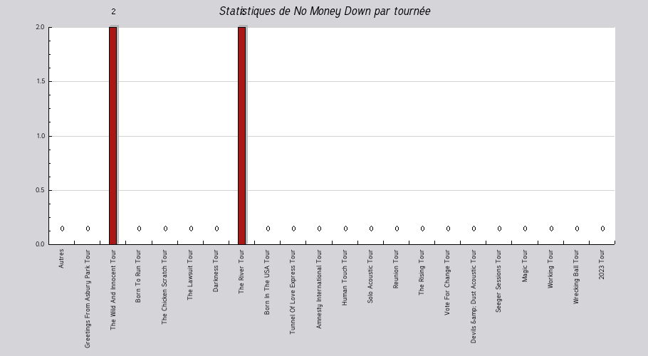 Mon graphique