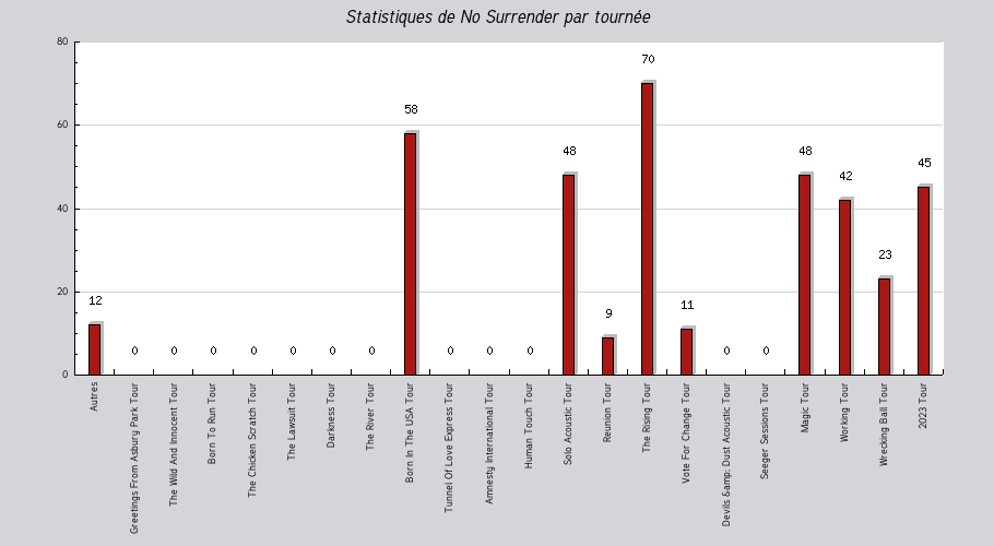 Mon graphique