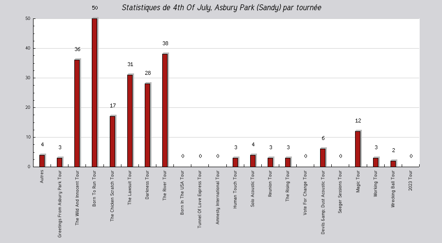 Mon graphique