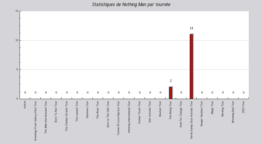 Mon graphique