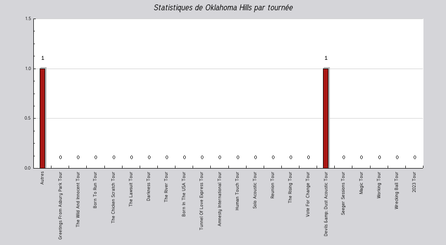 Mon graphique
