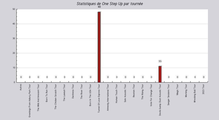 Mon graphique