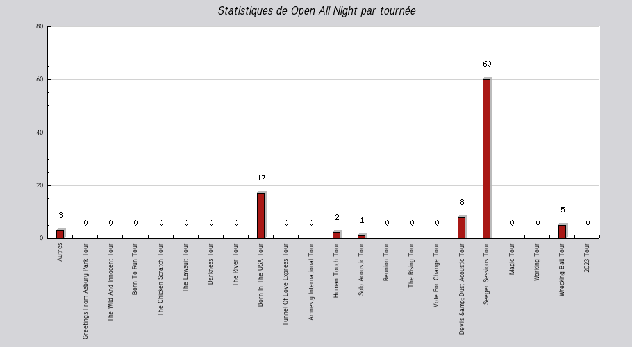 Mon graphique