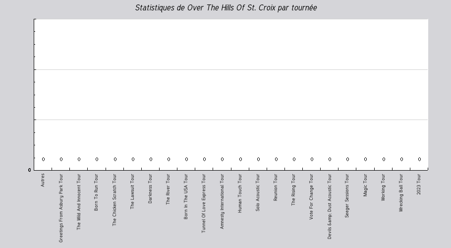 Mon graphique