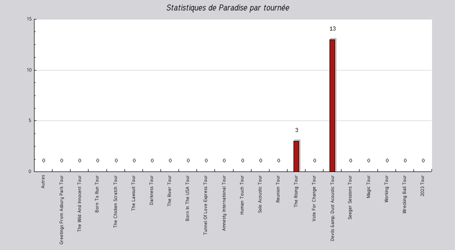 Mon graphique