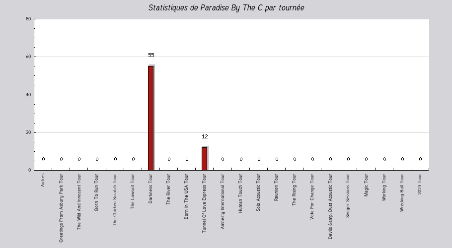 Mon graphique