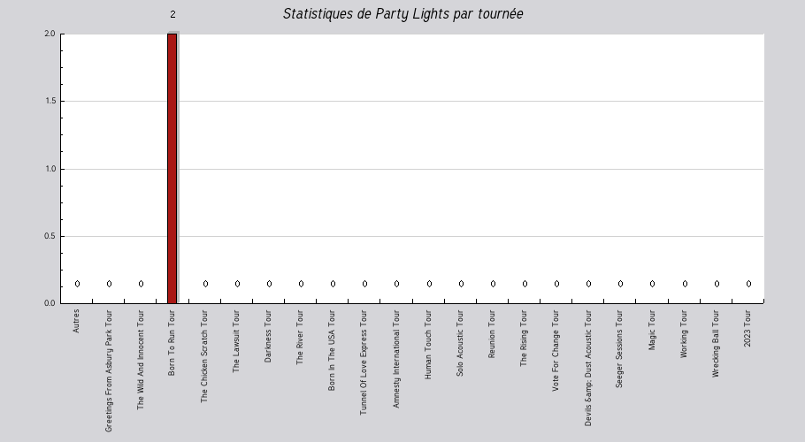 Mon graphique